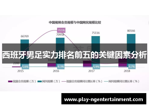 西班牙男足实力排名前五的关键因素分析