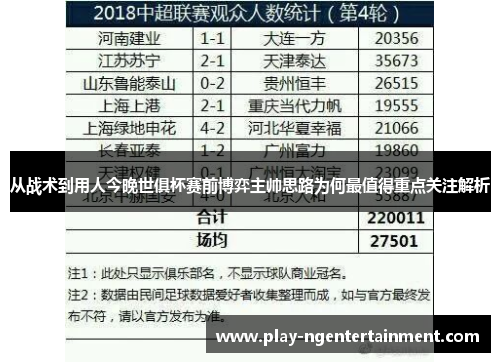 从战术到用人今晚世俱杯赛前博弈主帅思路为何最值得重点关注解析